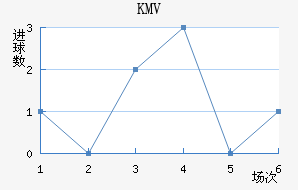 KMV