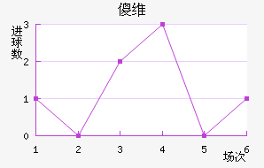 ɵά