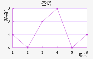 ʥŵ