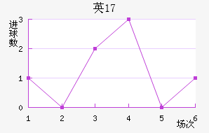 ӢU17