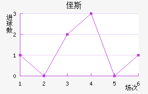 ֶ˹