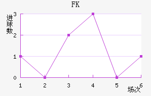 FK
