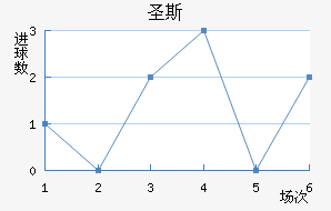 ʥ˹