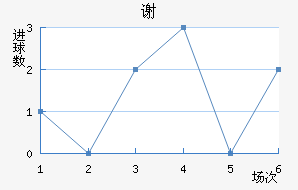 лƶ