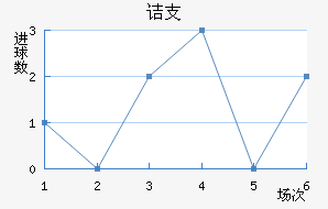 ڵ֧
