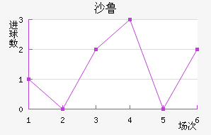 ɳ³