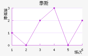 ̩˹
