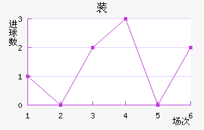 װ½