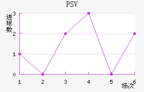 PSV˹