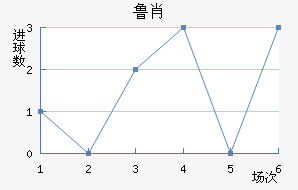 ³Ф