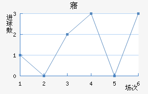 廯
