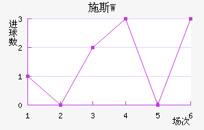 ʩ˹W