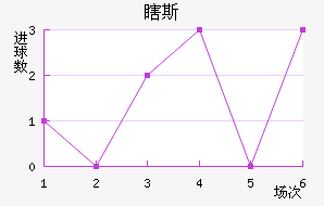 Ϲ˹
