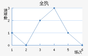 ȫִ