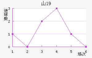 ɽU19