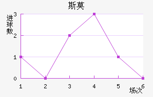 ˹Ī