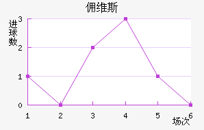 Ӷά˹