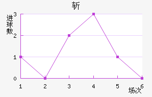 նǽ