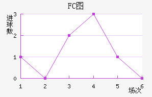 FCͼ