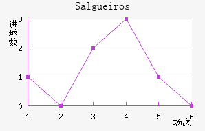 Salgueiros
