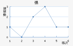ﾺ