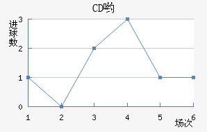 CDӴ