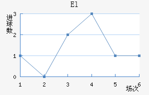 El˶Ұ