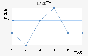 LASK˹