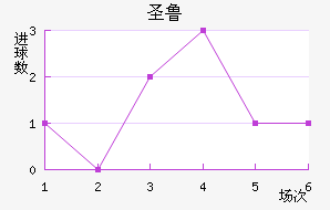 ʥ³˹