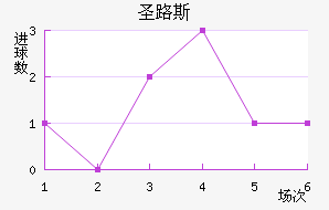 ʥ·˹