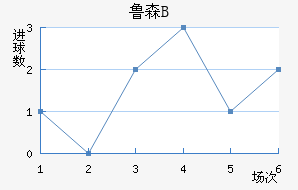 ³ɭBӽ