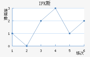 IFK˹