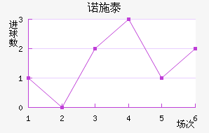 ŵʩ̩ؽ