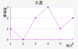 ˮԭǽ