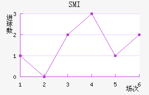 SMI˹