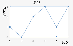 ŵ96