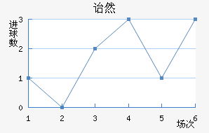 ڱ˹ͷ