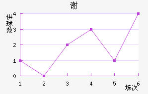 л