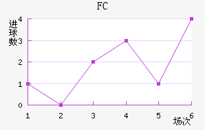 FC