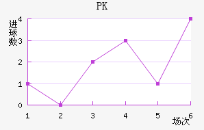 PK