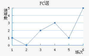 FCŵ޵½