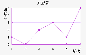 AEKŵ