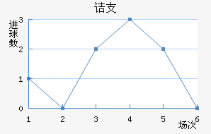 ڵ֧