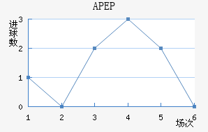 APEP