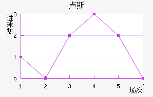 ¬˹