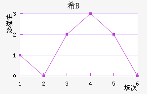 ϣ龺Bӽ