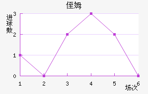 ֶķ˹