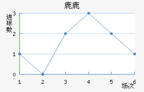 ¹¹ǽ