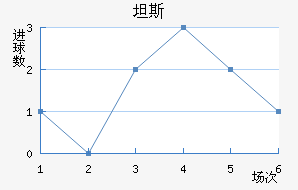 ̹˹