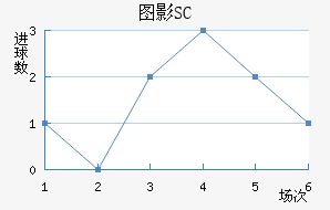 ͼӰSC